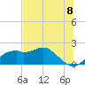 Rattlesnake Cove tide chart for Sunday, June 8, 2025