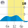 Rattlesnake Cove tide chart for Thursday, July 10, 2025