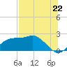 Rattlesnake Cove tide chart for Tuesday, July 22, 2025