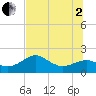 Rattlesnake Cove tide chart for Wednesday, July 2, 2025
