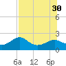 Rattlesnake Cove tide chart for Wednesday, July 30, 2025