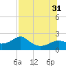 Rattlesnake Cove tide chart for Thursday, July 31, 2025