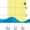 Rattlesnake Cove tide chart for Friday, July 4, 2025