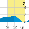 Rattlesnake Cove tide chart for Monday, July 7, 2025