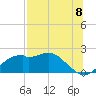 Rattlesnake Cove tide chart for Tuesday, July 8, 2025