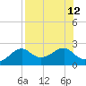 Rattlesnake Cove tide chart for Tuesday, August 12, 2025