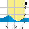Rattlesnake Cove tide chart for Friday, August 15, 2025