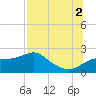 Rattlesnake Cove tide chart for Saturday, August 2, 2025
