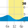 Rattlesnake Cove tide chart for Saturday, August 30, 2025