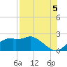 Rattlesnake Cove tide chart for Tuesday, August 5, 2025