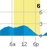 Rattlesnake Cove tide chart for Wednesday, August 6, 2025