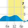 Rattlesnake Cove tide chart for Thursday, August 7, 2025