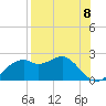 Rattlesnake Cove tide chart for Friday, August 8, 2025