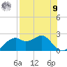 Rattlesnake Cove tide chart for Saturday, August 9, 2025