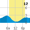 Rattlesnake Cove tide chart for Friday, September 12, 2025
