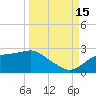 Rattlesnake Cove tide chart for Monday, September 15, 2025
