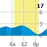 Rattlesnake Cove tide chart for Wednesday, September 17, 2025