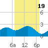 Rattlesnake Cove tide chart for Friday, September 19, 2025