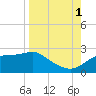 Rattlesnake Cove tide chart for Monday, September 1, 2025