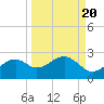 Rattlesnake Cove tide chart for Saturday, September 20, 2025