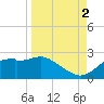Rattlesnake Cove tide chart for Tuesday, September 2, 2025