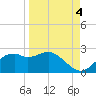 Rattlesnake Cove tide chart for Thursday, September 4, 2025