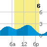 Rattlesnake Cove tide chart for Saturday, September 6, 2025