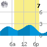 Rattlesnake Cove tide chart for Sunday, September 7, 2025