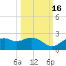 Rattlesnake Cove tide chart for Thursday, October 16, 2025