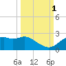 Rattlesnake Cove tide chart for Wednesday, October 1, 2025