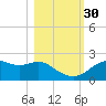 Rattlesnake Cove tide chart for Thursday, October 30, 2025