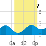 Rattlesnake Cove tide chart for Tuesday, October 7, 2025