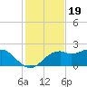 Rattlesnake Cove tide chart for Wednesday, November 19, 2025