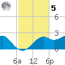 Rattlesnake Cove tide chart for Wednesday, November 5, 2025