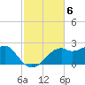 Rattlesnake Cove tide chart for Thursday, November 6, 2025