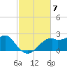 Rattlesnake Cove tide chart for Friday, November 7, 2025