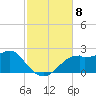 Rattlesnake Cove tide chart for Saturday, November 8, 2025