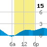 Rattlesnake Cove tide chart for Monday, December 15, 2025