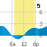 Rattlesnake Cove tide chart for Friday, December 5, 2025