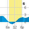 Rattlesnake Cove tide chart for Saturday, December 6, 2025