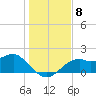 Rattlesnake Cove tide chart for Monday, December 8, 2025