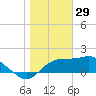 Rattlesnake Cove tide chart for Thursday, January 29, 2026