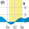 Rattlesnake Cove tide chart for Saturday, January 3, 2026