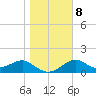 Rattlesnake Cove tide chart for Thursday, January 8, 2026