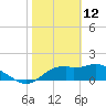 Rattlesnake Cove tide chart for Thursday, February 12, 2026
