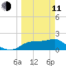 Rattlesnake Cove tide chart for Wednesday, March 11, 2026