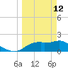 Rattlesnake Cove tide chart for Thursday, March 12, 2026