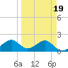 Rattlesnake Cove tide chart for Thursday, March 19, 2026