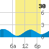 Rattlesnake Cove tide chart for Monday, March 30, 2026