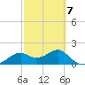 Rattlesnake Cove tide chart for Saturday, March 7, 2026